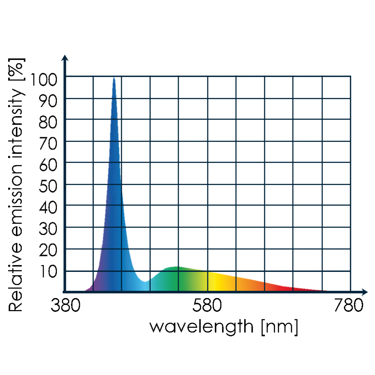 Tunze LED full spectrum 8850.000