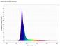 Preview: daytime PRO-Modul SunLike-Marine 3:1(PRO-SLM3:1)