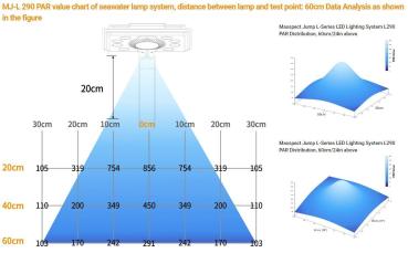 Maxspect Jump MJ-L260 Blue LED
