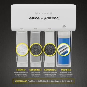 ARKA myAqua1900 Osmoseanlage
