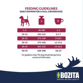 Bozita Original Adult Light Huhn 3kg