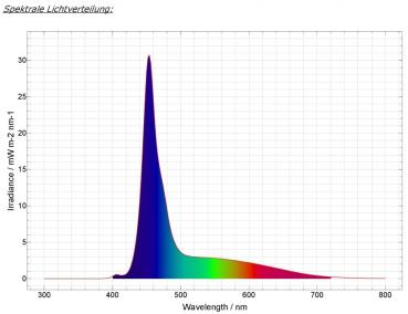 daytime PRO-Modul SunLike-Marine 1:1(PRO-SLM1:1)