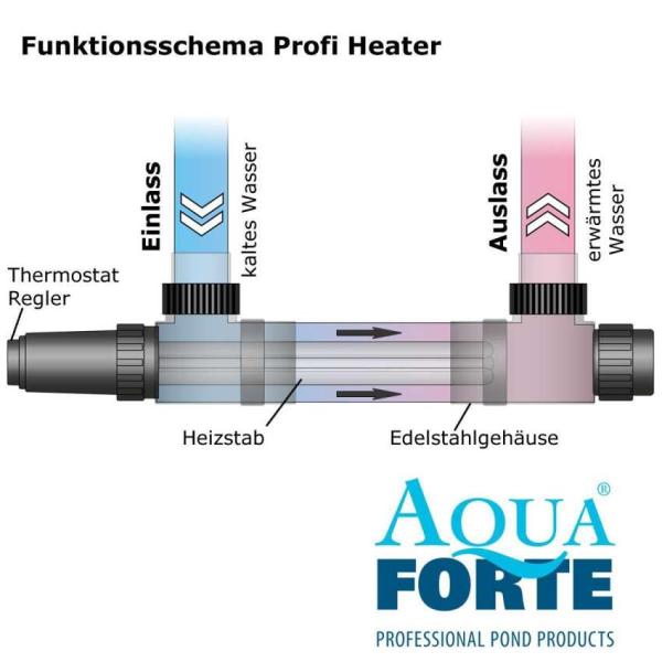 AquaForte Profiheater Teichheizer 2kW