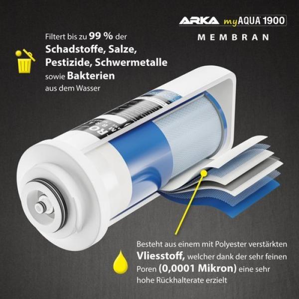 ARKA myAqua1900 Osmoseanlage
