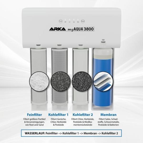 Arka myAqua3800 - Umkehrosmoseanlage