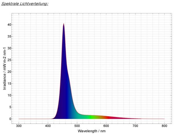 daytime PRO-Modul SunLike-Marine 3:1(PRO-SLM3:1)