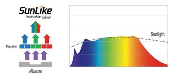 daytime PRO-Modul SunLike-Marine 1:1(PRO-SLM1:1)