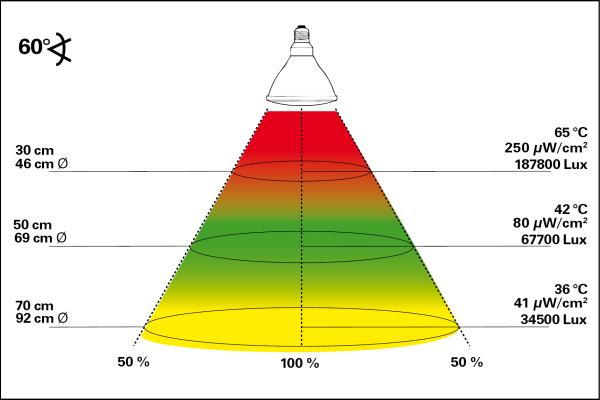 Lucky Reptile Bright Sun FLOOD Jungle - 150 W